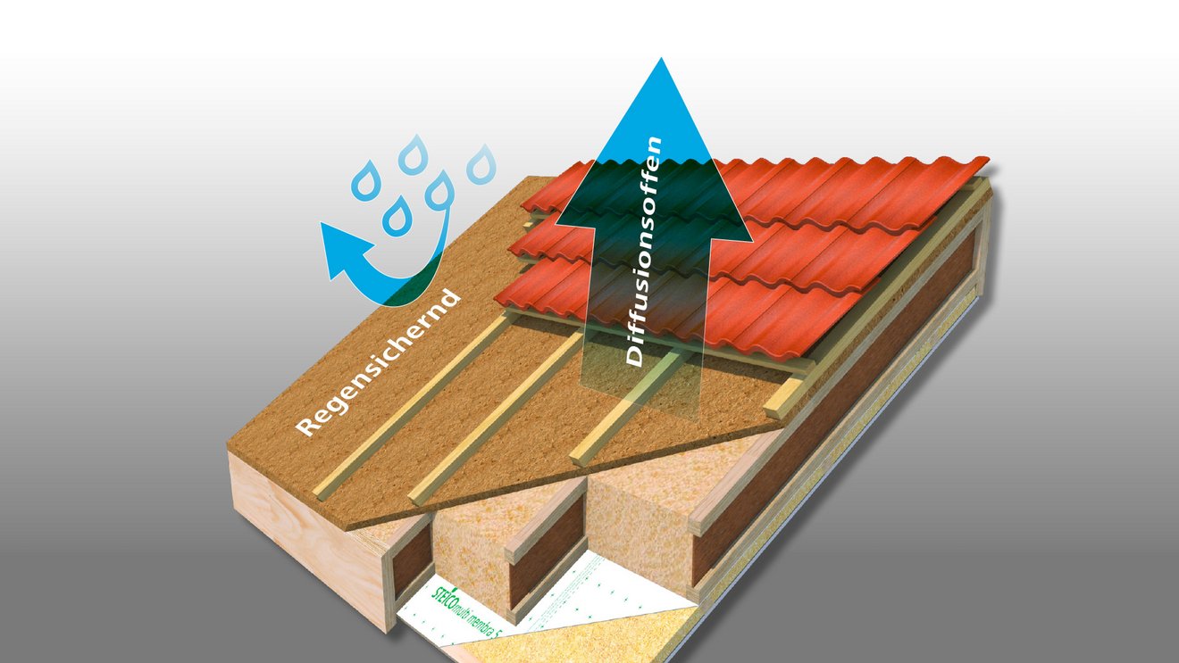 Holzfaser-Dämmung fürs Dach